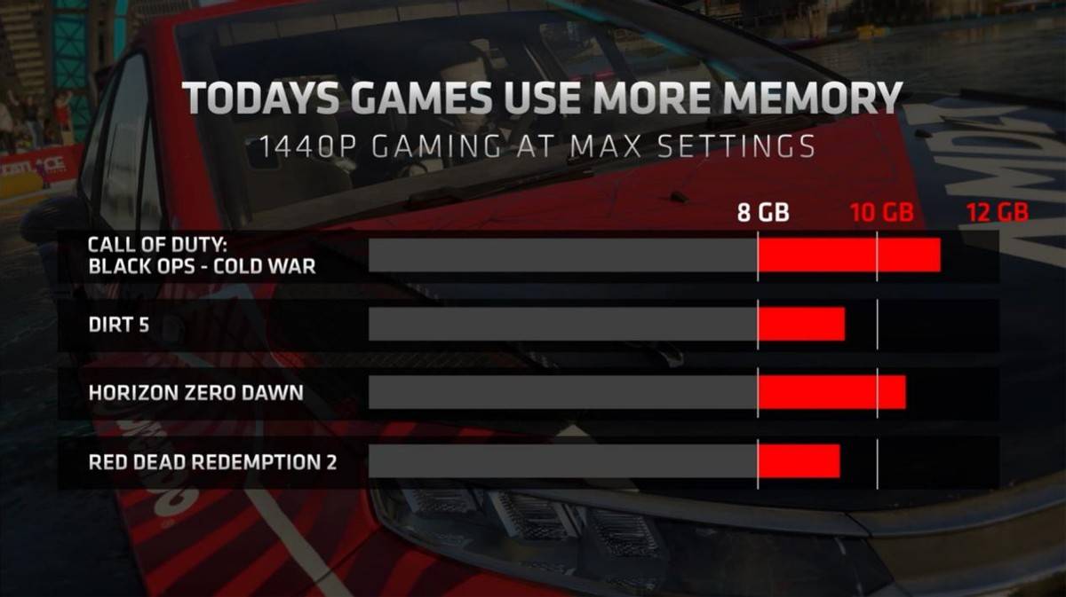 2K游戏新利器！AMD Radeon RX 6700 XT首发全面评测_架构