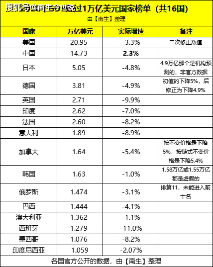 东亚gdp相当于美国多少_gdp