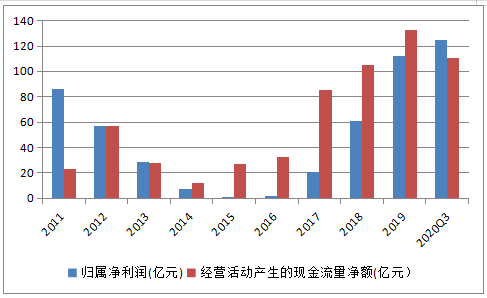 模型拟合分析财政收入与GDP_金融经济周期模型拟合中国经济的效果检验(3)