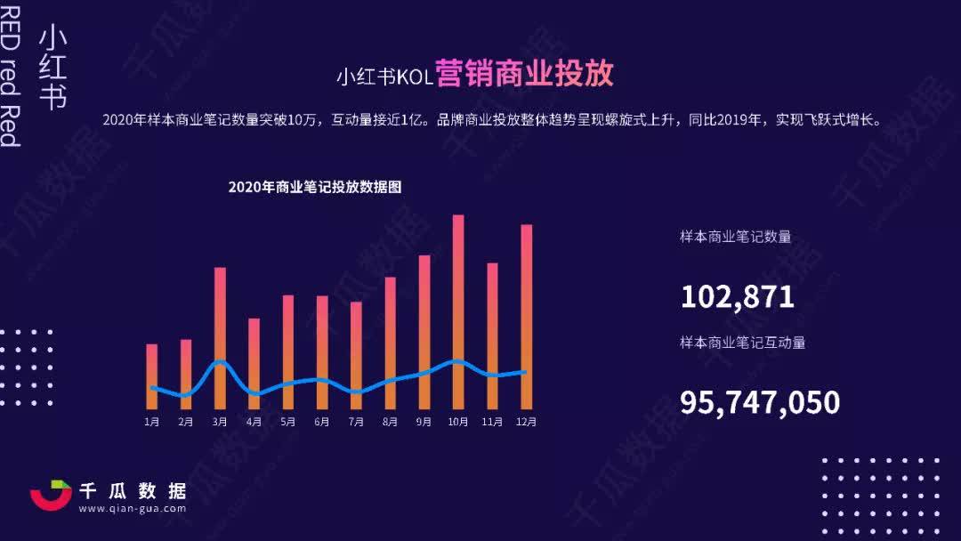 2021年预言人口减半_人口普查(2)