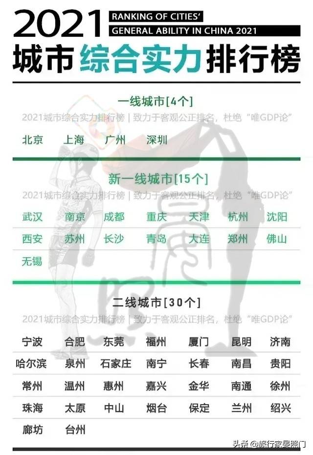 15个新一线城市GDP出炉_夜晚城市图片(2)