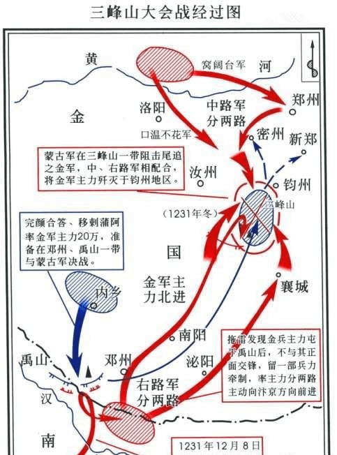 三峰山之战，拖雷的三万大军如果被围歼，金国有没有机会翻盘?