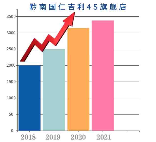 2021年吉利gdp_22省份一季度GDP 湖南进入 1万亿元俱乐部(3)