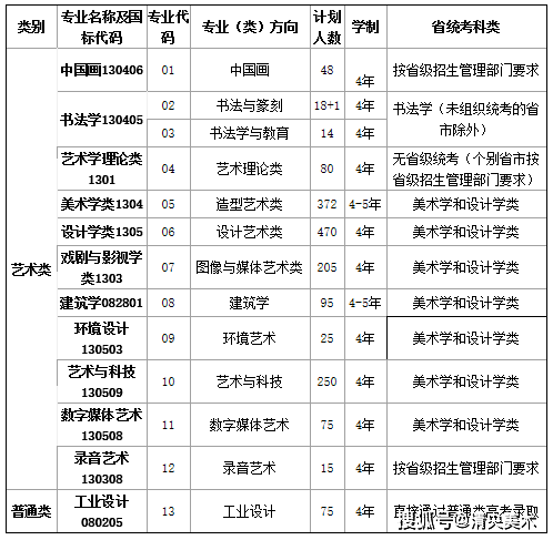 中国人口普查2021结果_人口普查2021公布结果(3)