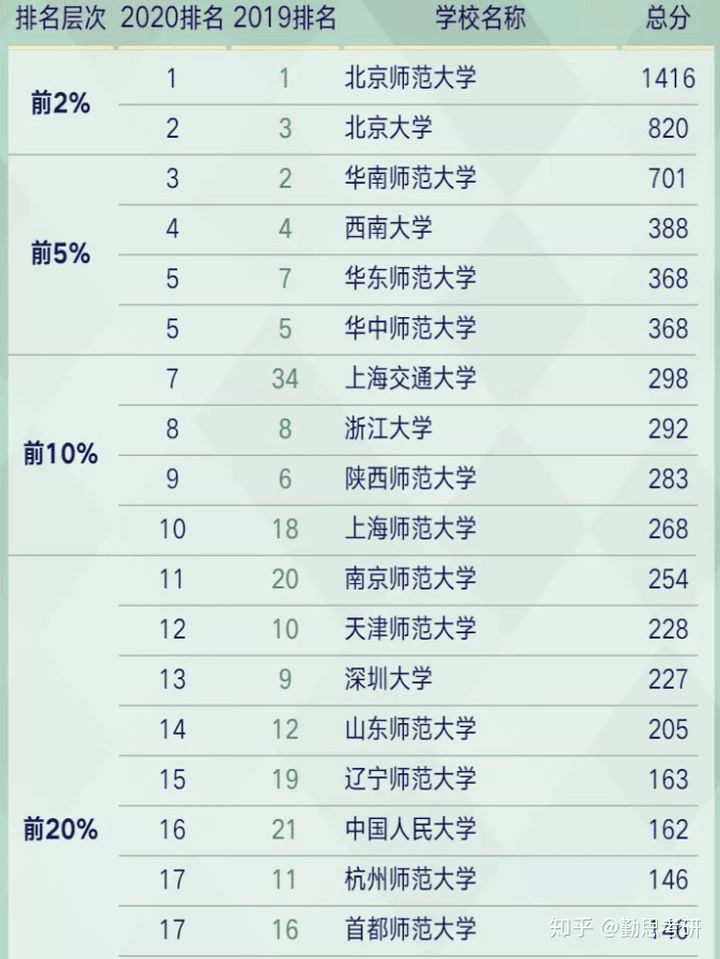 心理学考研排名_心理学考研逻辑图(3)