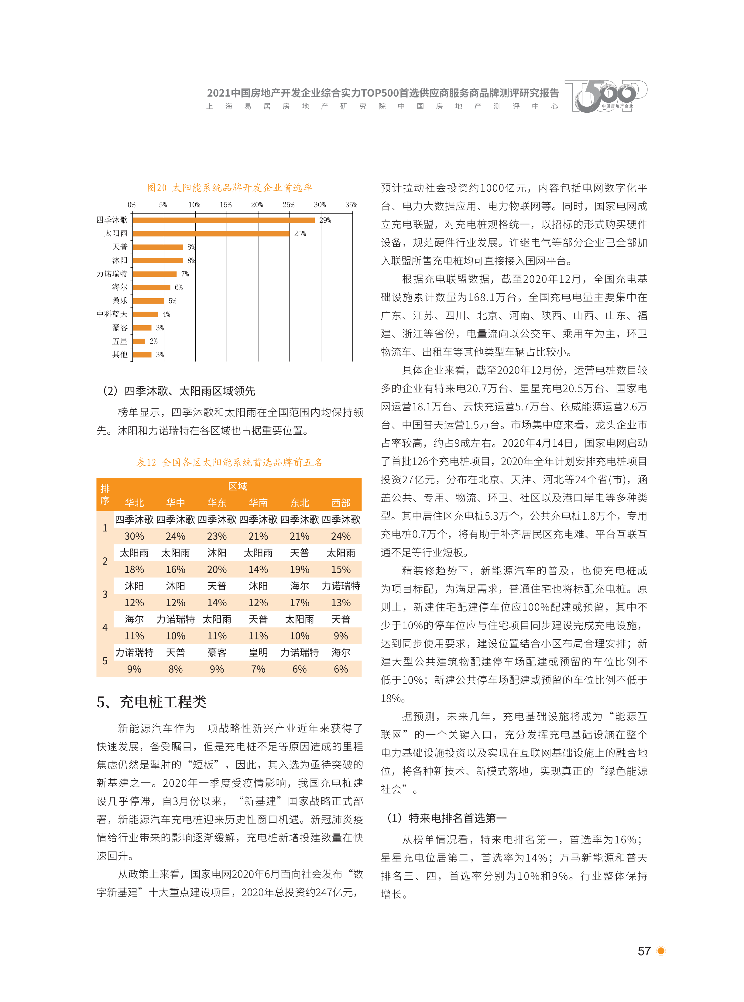 xiazai|2021首选供应商服务商品测评研究报告