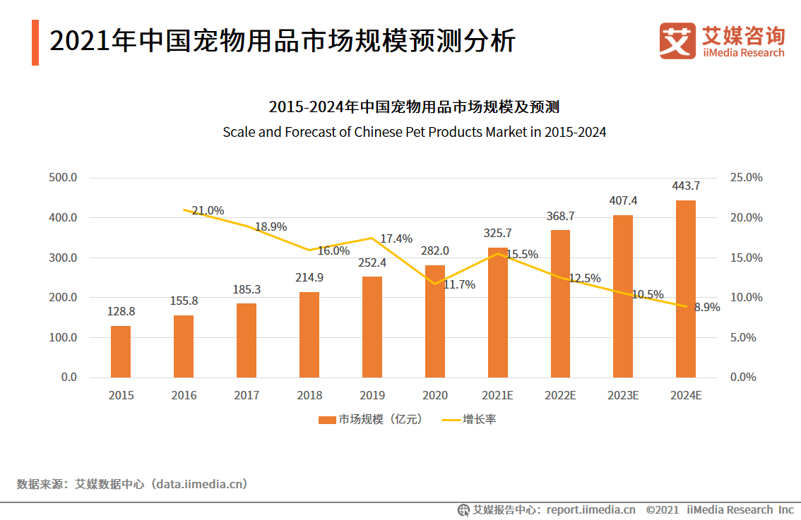 中国2021年上半年gdp(2)