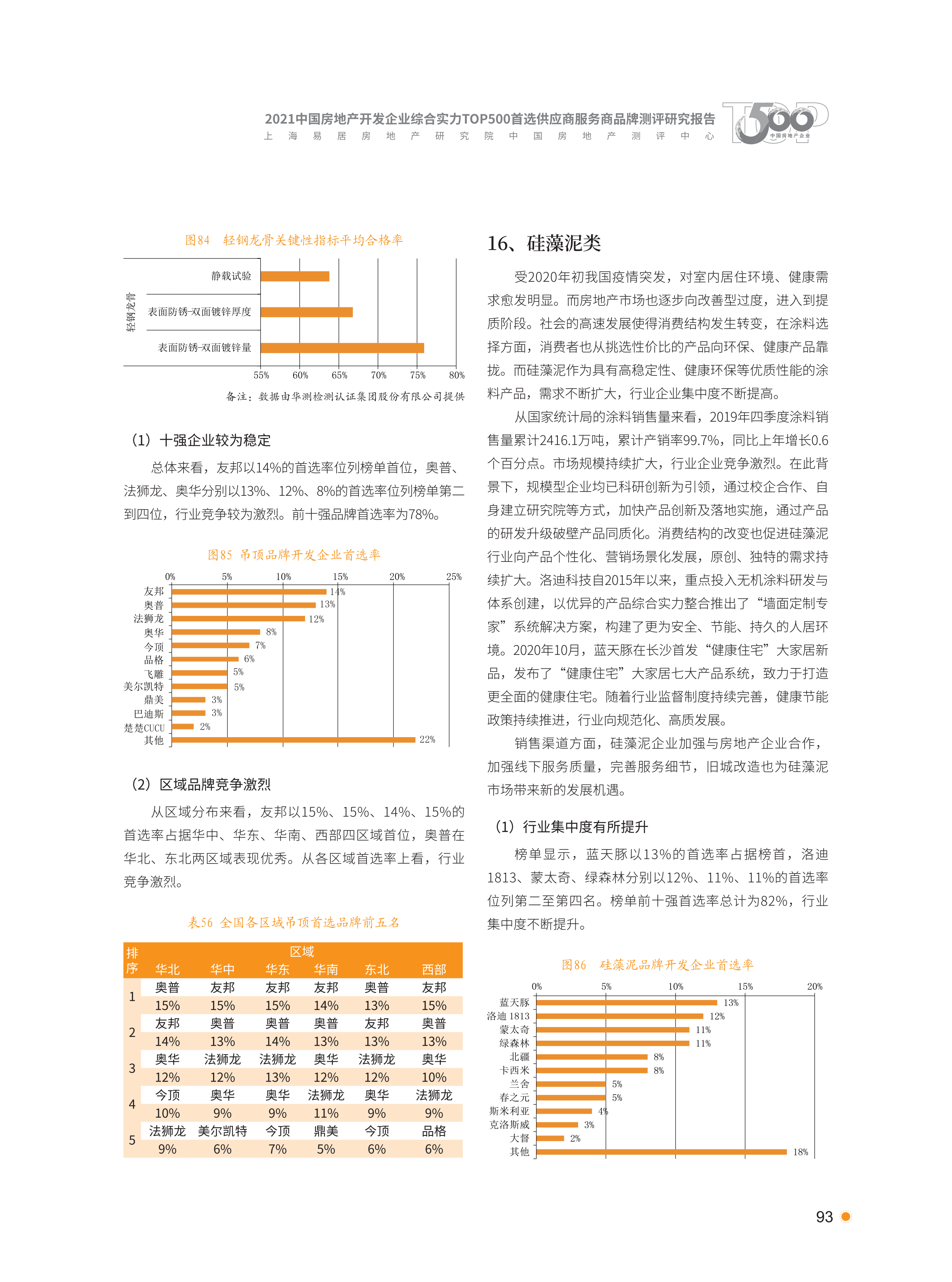 xiazai|2021首选供应商服务商品测评研究报告