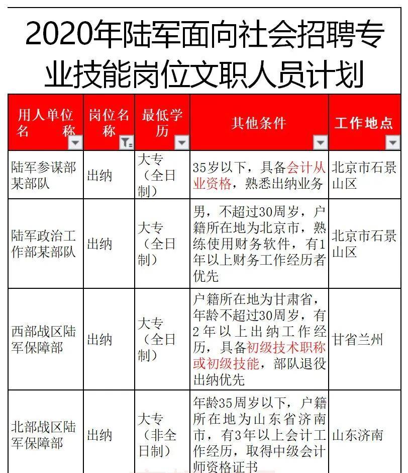 出纳招聘要求_2020年10月09日会计出纳招聘信息 宁夏农垦集团招聘会计等多岗位人员(2)