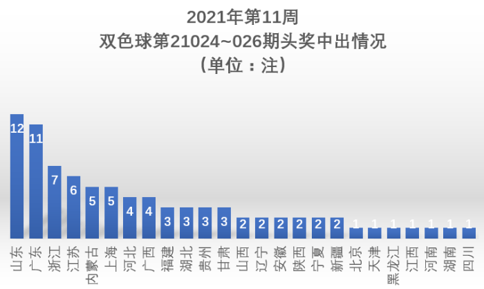 双色球开奖结果最新奖池金额 c63a14e03cdb41c6be28522e467adca2.png