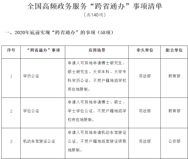 營業執照辦理大變!4月1日起,經營範圍 企業名稱,弄錯了麻煩很大!