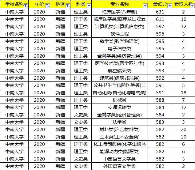 云南专业排名_云南美食小吃排名(3)