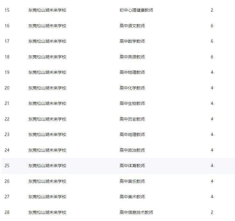 东莞2021年常住人口_东莞人口热力图(2)