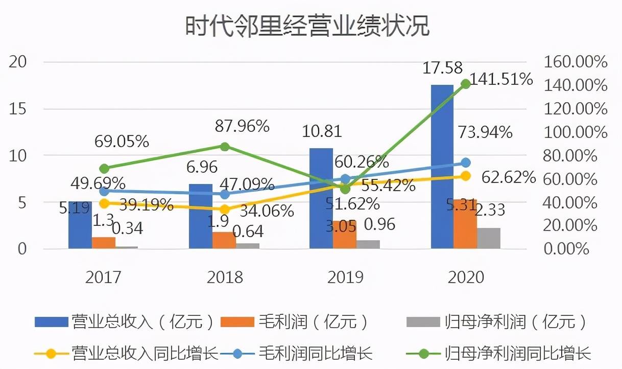 gdp是营业收入吗还是净利润_中航光电,军工股里面的一股清流(2)