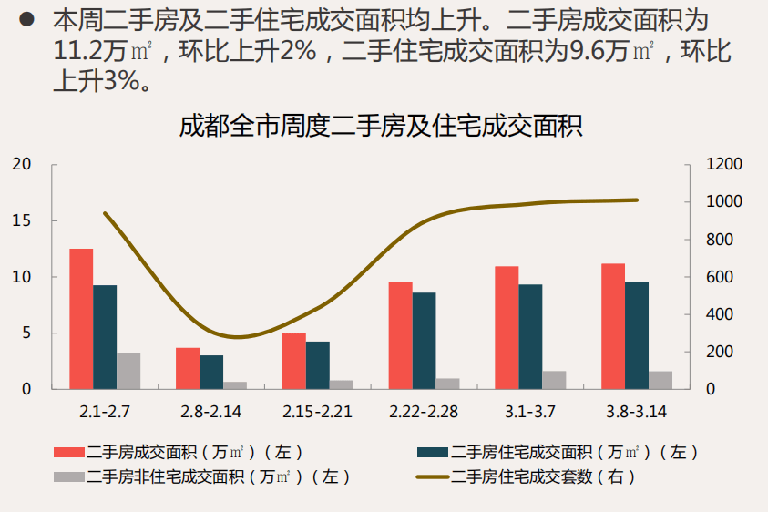 人口老龄化对房地产市场及房地产营销