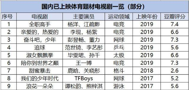 非体育人口_人口普查