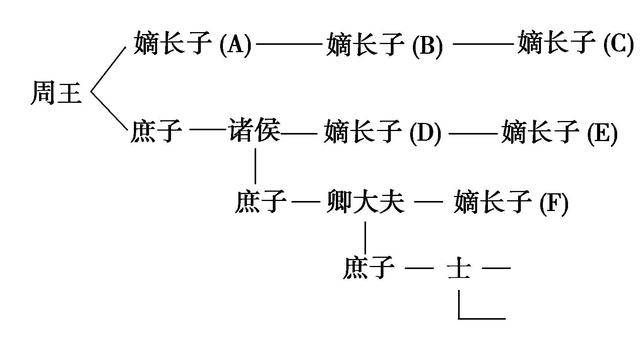 三妻四妾简谱_小星星简谱(3)