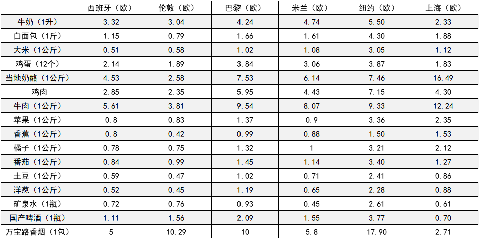 世界城市人口排名2025文章_世界人口排名