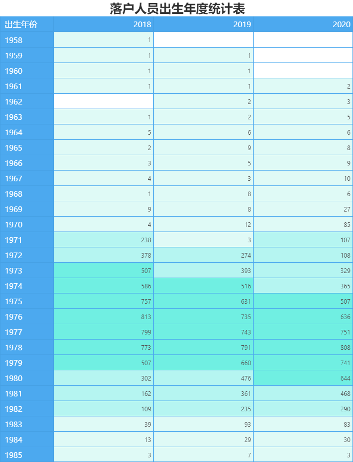 北京户籍出生人口 2021_天津户籍人口