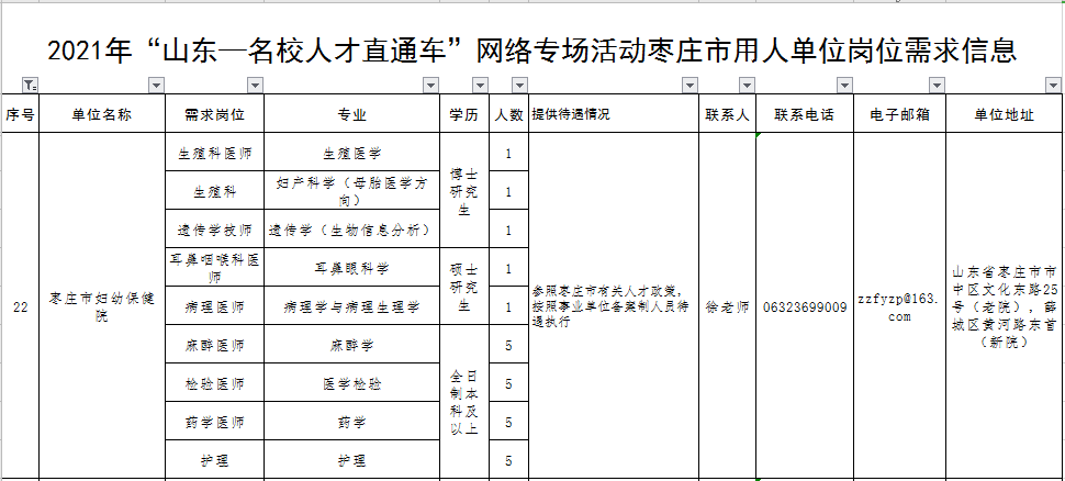 山东省各市人口2021_山东省各市风玫瑰图(2)