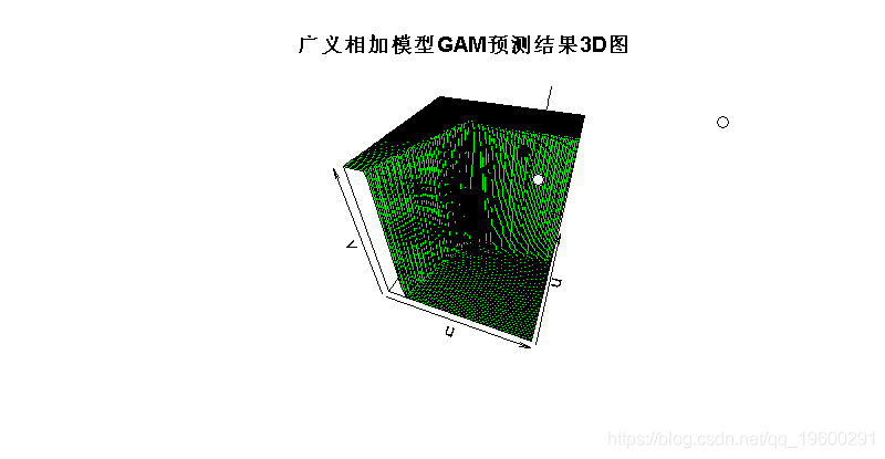 exp|拓端数据tecdat:R语言普通最小二乘OLS,广义相加模型GAM ,样条函数逻辑回归