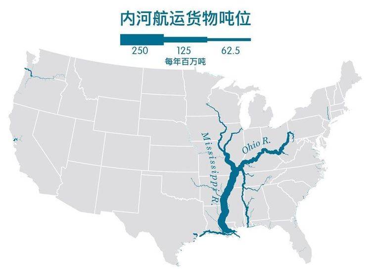 为什么“密西西比河”被称为北美洲的“众水之父”？