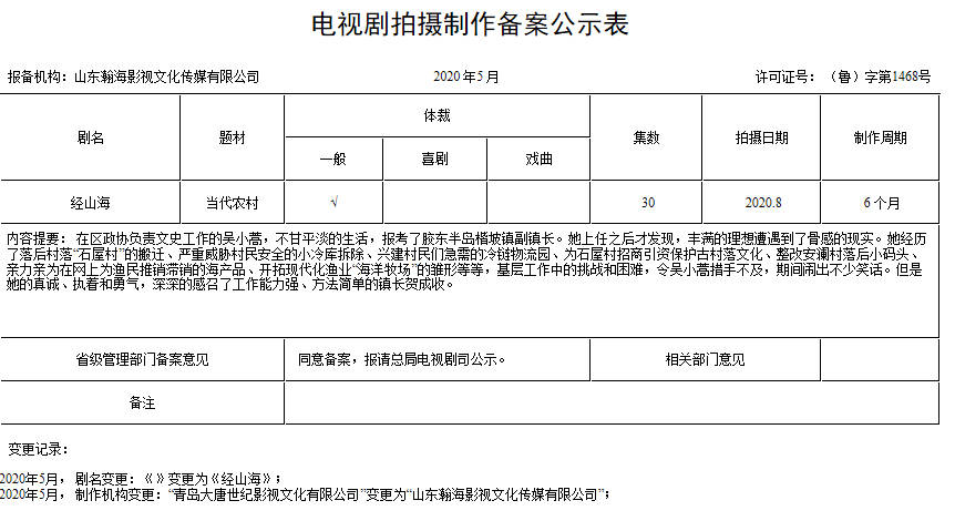 电视剧经山海演员表图片