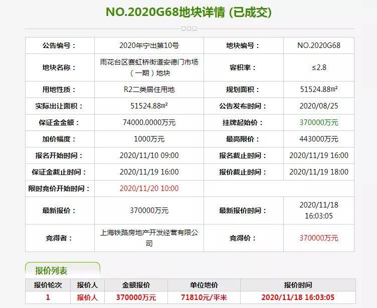 凤台县总人口有多少_凤台县徽州宴图片(3)