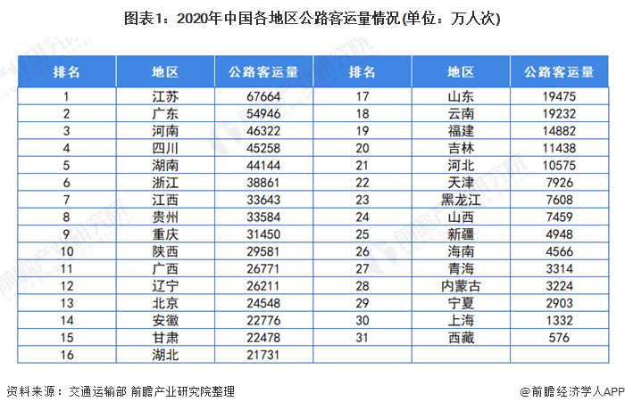 2019年人口总量排在全国前五名的省份