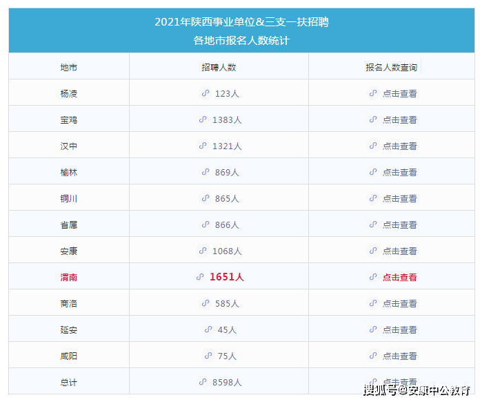 渭南市人口数量_韩城常住人口383097人 渭南市第七次全国人口普查公报(3)