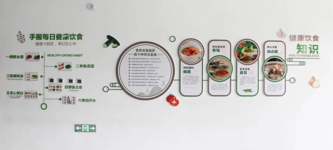 餐厅文化上墙, 不仅使学生养成了良好的行为习惯,也体现了学校文化