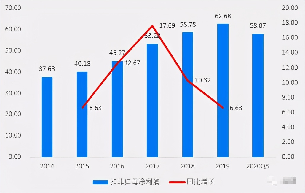 冷饮GDP(3)