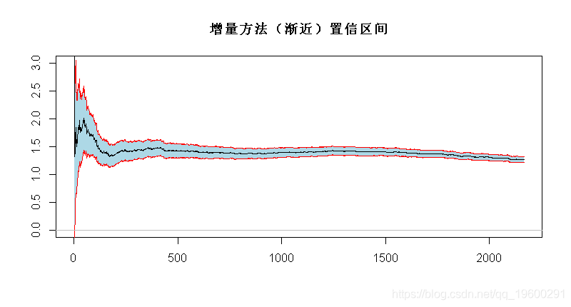 模型|拓端tecdat|R语言极值理论EVT：基于GPD模型的火灾损失分布分析