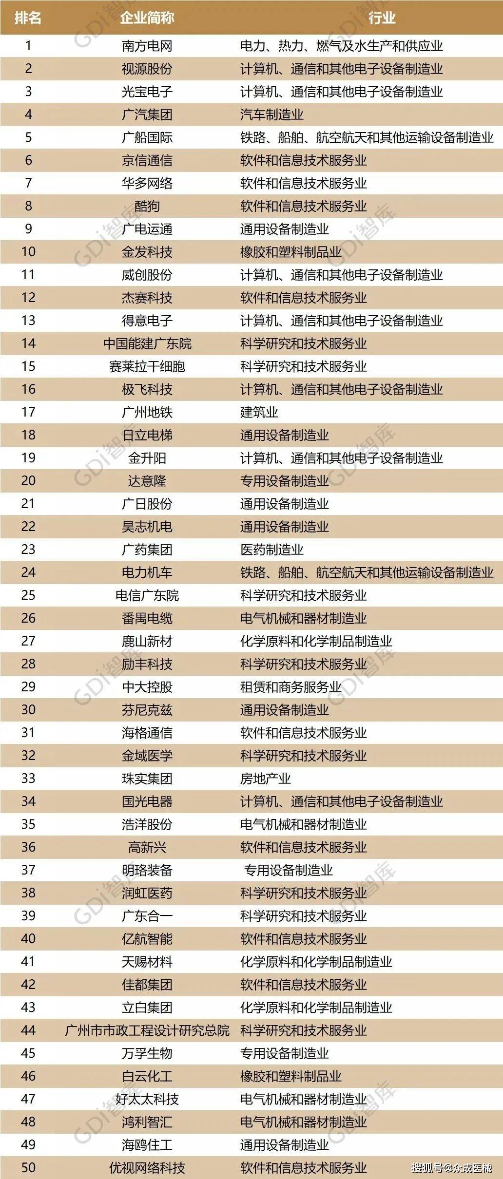 深圳工厂排名_深圳比亚迪工厂图片(3)