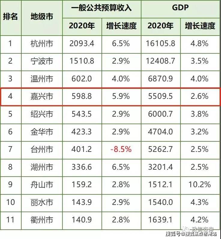 2021年嘉兴GDP_嘉兴与台州的2021年前三季度GDP来看,两者谁更高