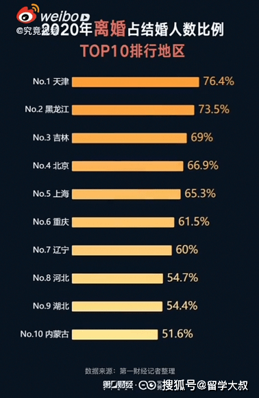 2020江苏结婚人口_江苏地图