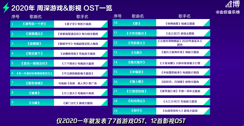 音乐排名榜_音乐背景图片