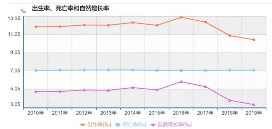 不婚占总人口_老年人占总人口比例图