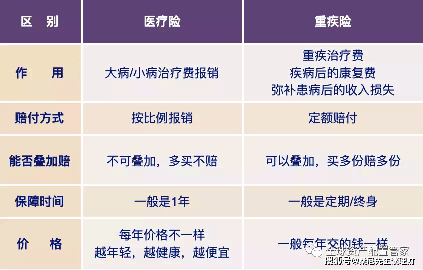五种保险最不建议购买的是
