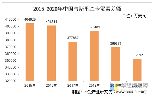 斯里兰卡gdp多少2020_从中国制造到中国资产 2020年宏观经济展望 全文(2)