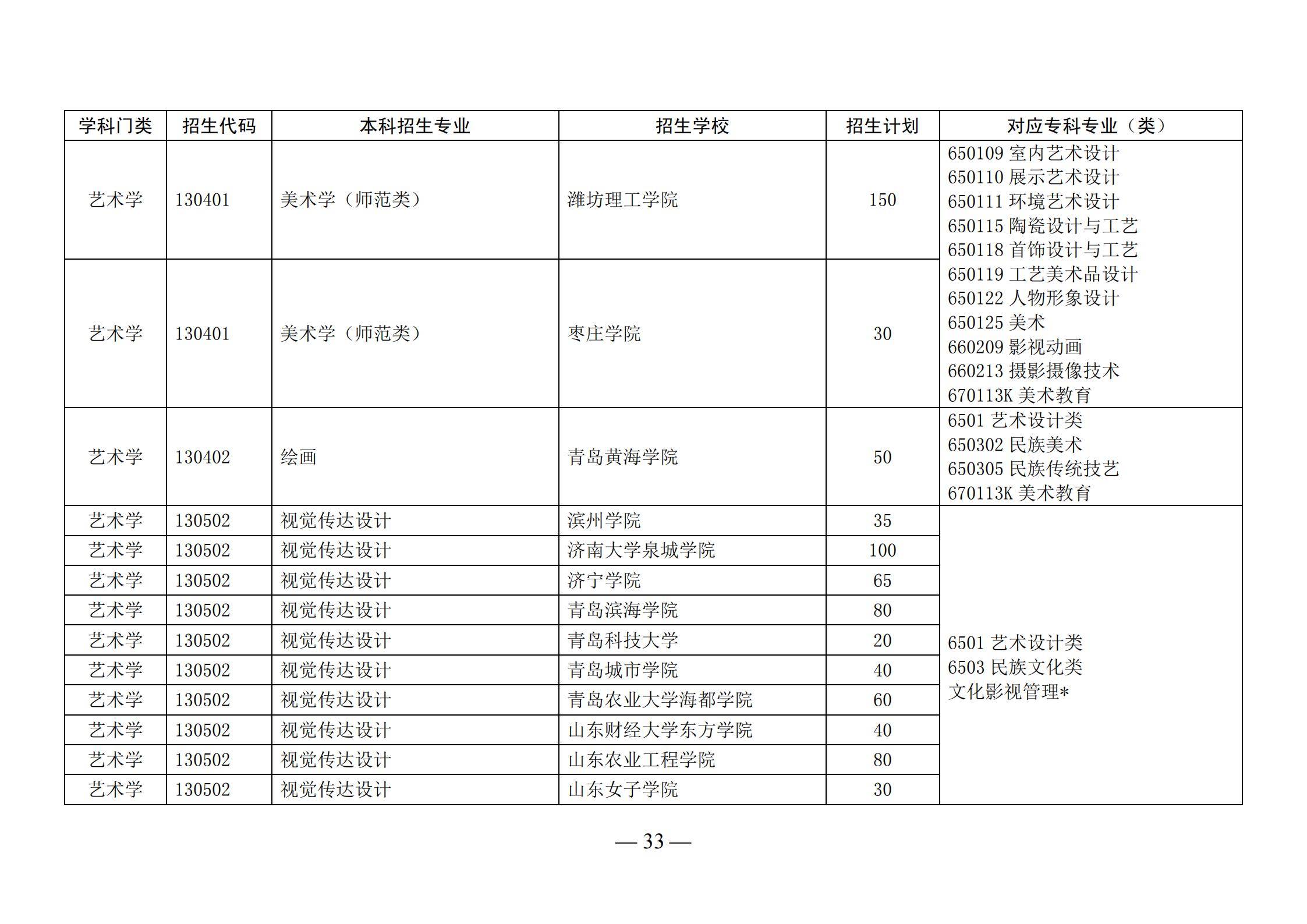 山东省多少人口2021总人口_山东省地图