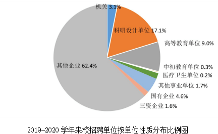 中國科技大學2020界本科畢業生國內外深造率達73%_就業