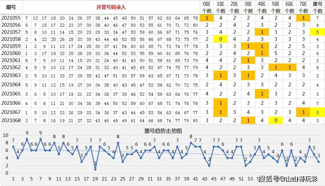 快樂8第2021069期8分區選號,要知道選號錯在哪裡,有方向不迷路