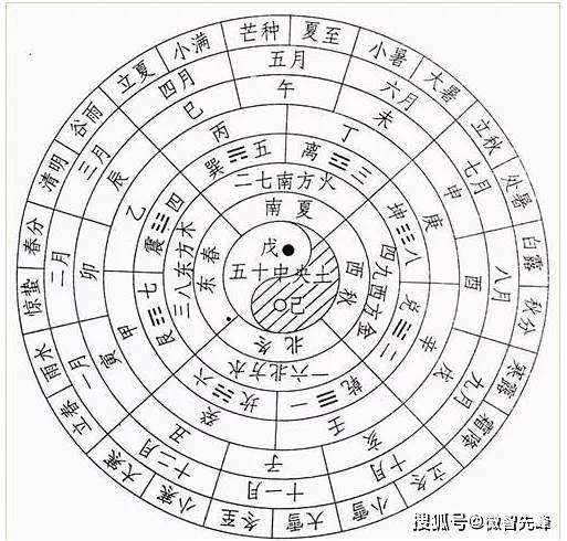 原创三年寻龙十年点穴15条秘传寻龙点穴口诀简单易懂建议收藏