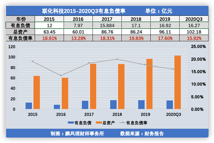 2020乐平gdp有多少_如何看2020年东莞GDP只有9650亿,是唯一一个没有破万亿的预备城市(3)