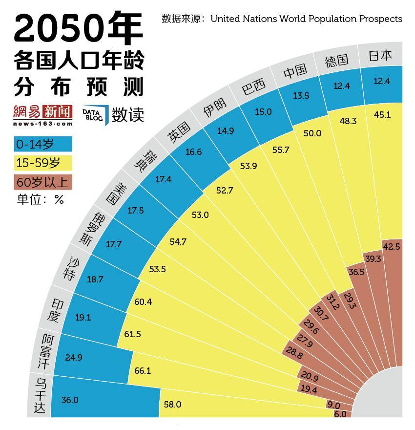 三的人口有多少_吉林有多少人口