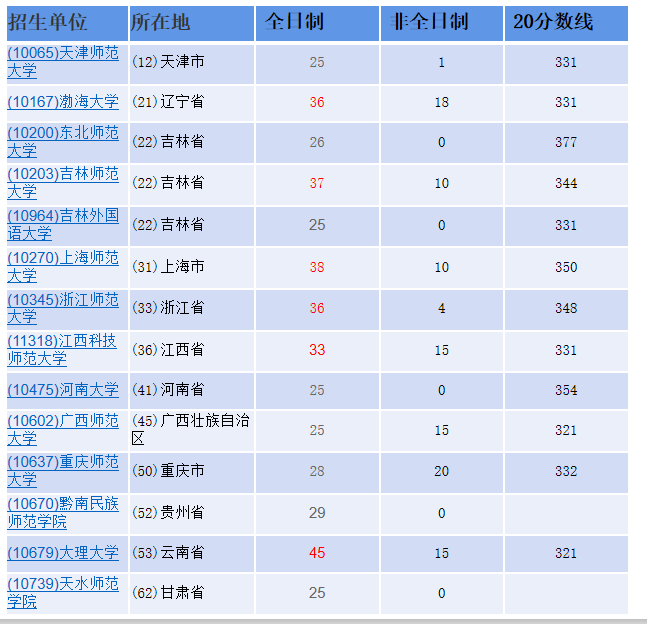 学前教育排名大学_太原科技大学学前教育