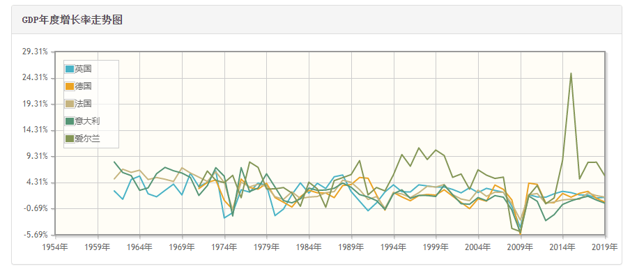 2020年欧盟各国GDP_2020欧盟GDP独一份增长(2)