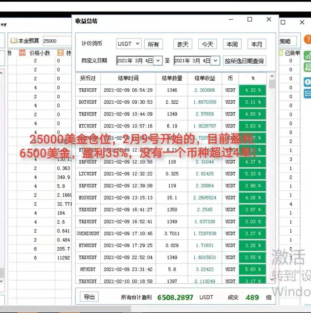 比特币区块链交易AI算法机器人是什么？_搜狐网