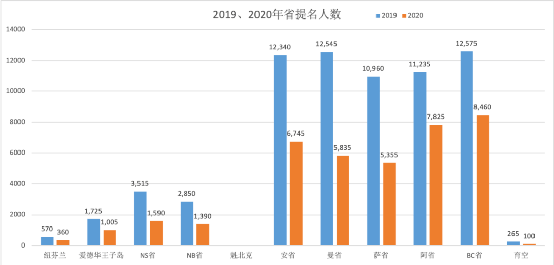 中国人口移民_中国国际移民报告2020 蓝皮书 中国人口流向哪(2)